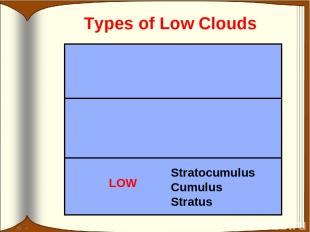 Types of Low Clouds Stratocumulus Cumulus Stratus LOW