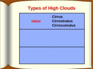 Types of High Clouds Cirrus Cirrostratus Cirrocumulus HIGH