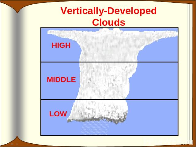 Vertically-Developed Clouds HIGH MIDDLE LOW