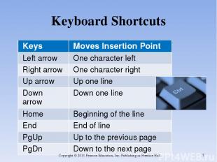 Keyboard Shortcuts Copyright © 2011 Pearson Education, Inc. Publishing as Prenti