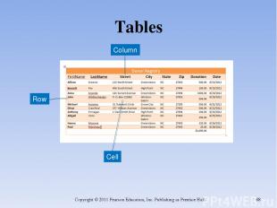 Tables Copyright © 2011 Pearson Education, Inc. Publishing as Prentice Hall. * C