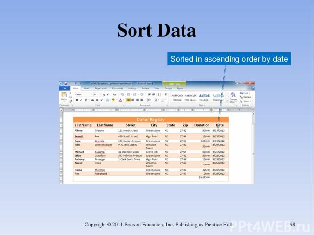 Sort Data Copyright © 2011 Pearson Education, Inc. Publishing as Prentice Hall. * Sorted in ascending order by date Copyright © 2011 Pearson Education, Inc. Publishing as Prentice Hall.