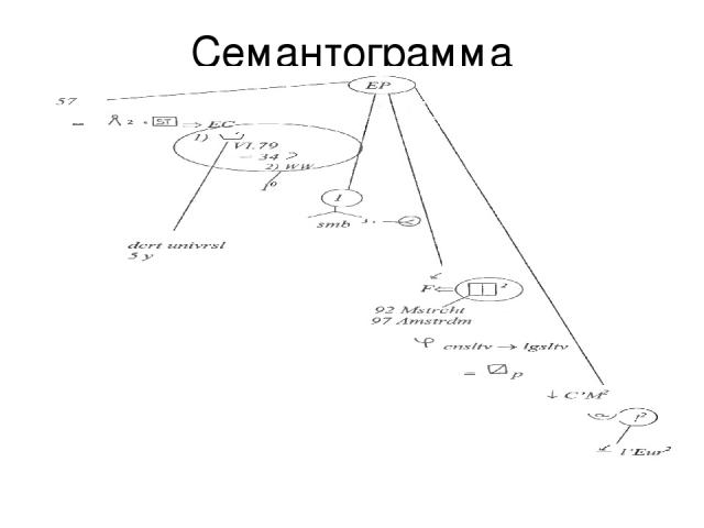 Семантограмма