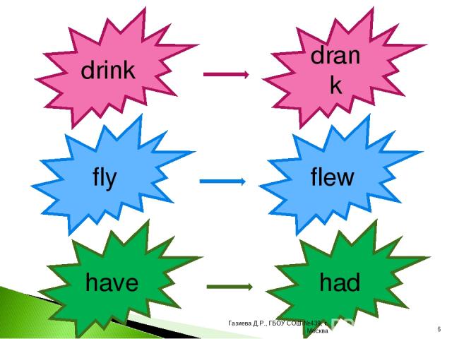 drink drank fly flew have had * Газиева Д.Р., ГБОУ СОШ №439, г. Москва Газиева Д.Р., ГБОУ СОШ №439, г. Москва