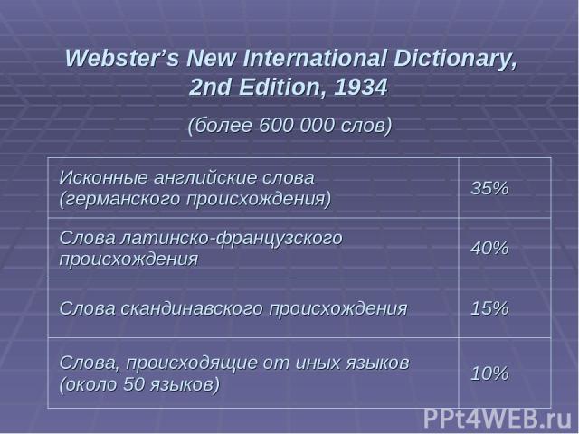 Webster’s New International Dictionary, 2nd Edition, 1934 (более 600 000 слов) Исконные английские слова (германского происхождения) 35% Слова латинско-французского происхождения 40% Слова скандинавского происхождения 15% Слова, происходящие от иных…