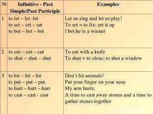 № Infinitive - Past Simple/Past Participle Examples 1 to let – let -let to set –