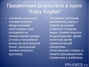 Предметные результаты в курсе “Enjoy English” освоение начальных лингвистических