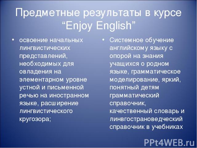 Предметные результаты в курсе “Enjoy English” освоение начальных лингвистических представлений, необходимых для овладения на элементарном уровне устной и письменной речью на иностранном языке, расширение лингвистического кругозора; Системное обучени…