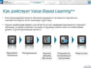 Как действует Value-Based Learning™ Уже при внедрении проекта обучения повышаетс