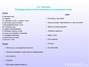5.1. Тематика. Распределение учебного материала по немецкому языку. I. Вводный к