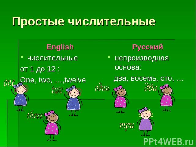 Простые числительные English числительные от 1 до 12 : One, two, …,twelve Русский непроизводная основа: два, восемь, сто, …