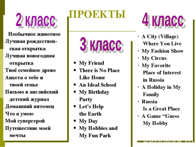 ПРОЕКТЫ ·  A City (Village) Where You Live ·  My Fashion Show ·  My Circus ·  My Favorite Place of Interest in Russia ·  A Holiday in My Family ·  Russia Is a Great Place ·  A Game “Guess My Hobby ·  My Friend ·  There is No Place Like Home ·  An Id…