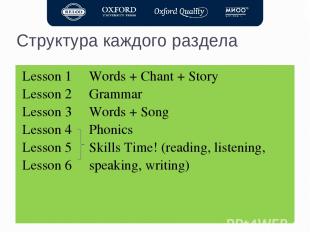 Структура каждого раздела Lesson 1 Words + Chant + Story Lesson 2 Grammar Lesson
