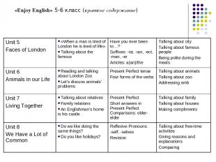 «Enjoy English» 5-6 класс (краткое содержание) Unit 5 Faces of London «When a ma