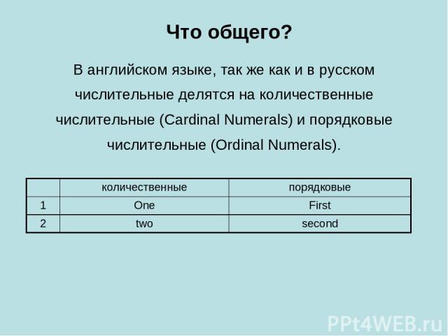 В английском языке, так же как и в русском числительные делятся на количественные числительные (Cardinal Numerals) и порядковые числительные (Ordinal Numerals).   Что общего? количественные порядковые 1 One First 2 two second