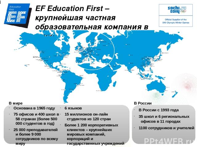 EF Education First – крупнейшая частная образовательная компания в мире Основана в 1965 году 75 офисов и 400 школ в 58 странах (более 500 000 студентов в год) 25 000 преподавателей и более 9 000 сотрудников по всему миру В России с 1993 года 35 школ…