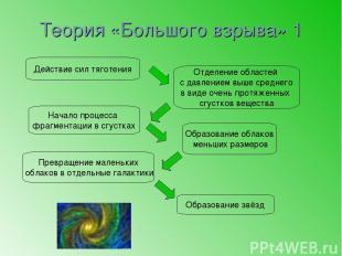 Теория «Большого взрыва» 1 Действие сил тяготения Отделение областей с давлением