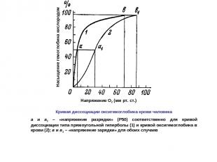 Кривая диссоциации оксигемоглобина крови человека а и а1 – «напряжение разрядки»