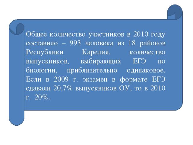 Общее количество участников в 2010 году составило – 993 человека из 18 районов Республики Карелия. количество выпускников, выбирающих ЕГЭ по биологии, приблизительно одинаковое. Если в 2009 г. экзамен в формате ЕГЭ сдавали 20,7% выпускников ОУ, то в…