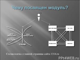 Схемы взяты с главной страницы сайта 1314.ru
