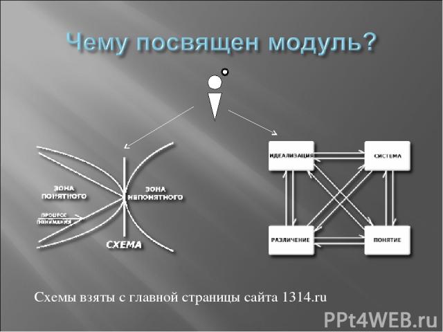 Схемы взяты с главной страницы сайта 1314.ru