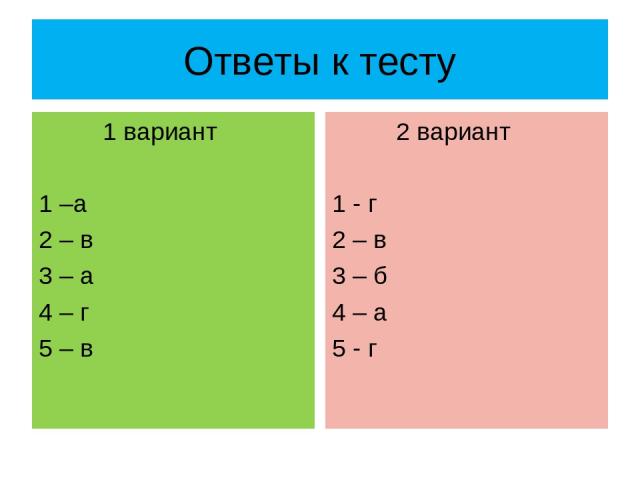 Ответы к тесту 1 вариант 1 –а 2 – в 3 – а 4 – г 5 – в 2 вариант 1 - г 2 – в 3 – б 4 – а 5 - г