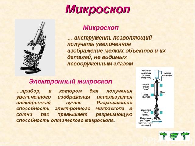Микроскоп Электронный микроскоп …прибор, в котором для получения увеличенного изображения используется электронный пучок. Разрешающая способность электронного микроскопа в сотни раз превышает разрешающую способность оптического микроскопа. Микроскоп…