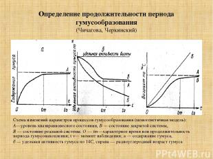 Определение продолжительности периода гумусообразования (Чичагова, Черкинский) С
