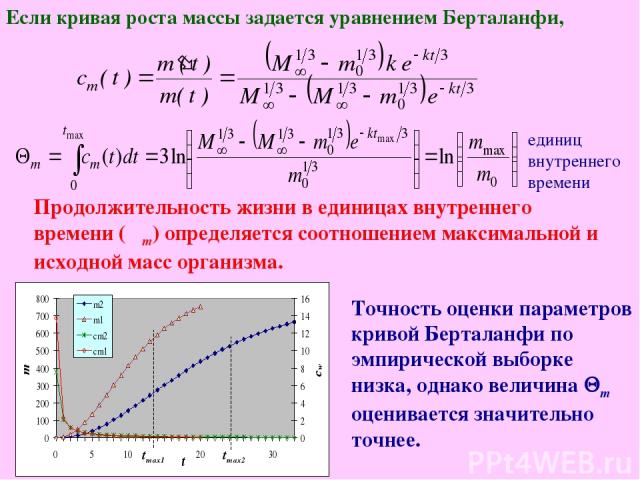 Точность оценки параметров кривой Берталанфи по эмпирической выборке низка, однако величина Qm оценивается значительно точнее. единиц внутреннего времени Продолжительность жизни в единицах внутреннего времени (Θm) определяется соотношением максималь…