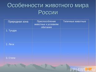 Особенности животного мира России