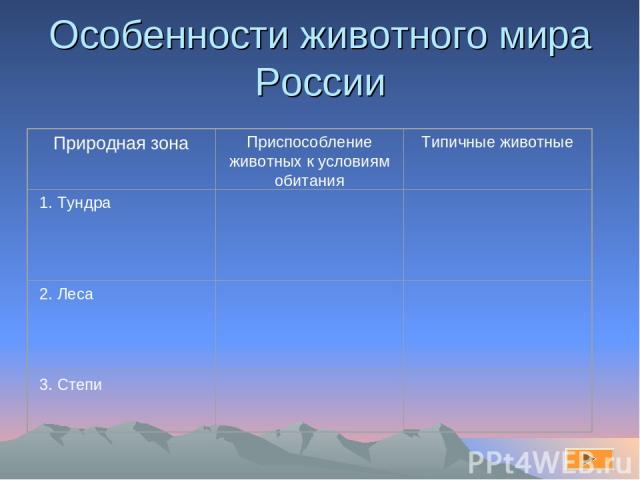 Особенности животного мира России