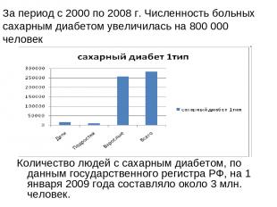 Количество людей с сахарным диабетом, по данным государственного регистра РФ, на