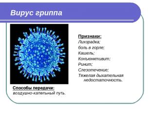 Вирус гриппа Признаки: Лихорадка; боль в горле; Кашель; Конъюнктивит; Ринит; Сле