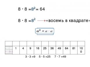 8 ∙ 8 = = 64 8 ∙ 8 = «восемь в квадрате» 3 ∙ 3 = 9 5 ∙ 5 = 25 7 ∙ 7 = 49