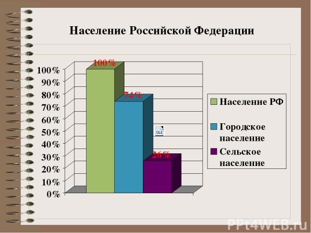 Согласно российским законам, город должен иметь не менее 12 тыс. жителей, при этом не менее 85 % из них должны быть заняты не в сельском хозяйстве.