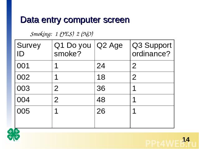Data entry computer screen Smoking: 1 (YES) 2 (NO) *