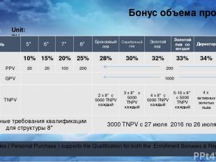 Unit: PV Бонус объема продаж – 35% Repeat Sales ( Personal Purchase ) supports t