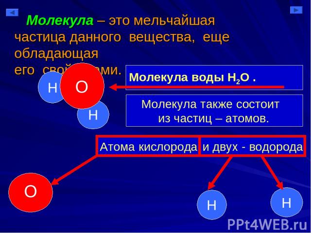 Молекула – это мельчайшая частица данного вещества, еще обладающая его свойствами. Н Н О Молекула также состоит из частиц – атомов.