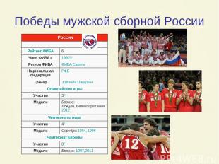 Победы мужской сборной России  Россия Рейтинг ФИБА 6 Член ФИБА с 1992[1] Регион