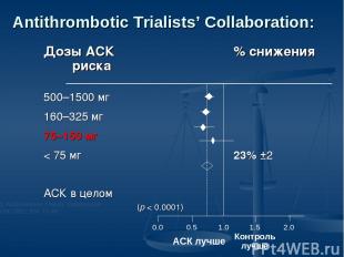 Antithrombotic Trialists’ Collaboration: Дозы АСК % снижения риска 500–1500 мг 1
