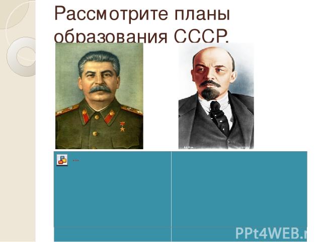 Рассмотрите планы образования СССР.