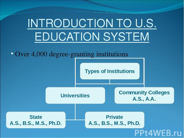 INTRODUCTION TO U.S. EDUCATION SYSTEM Over 4,000 degree-granting institutions