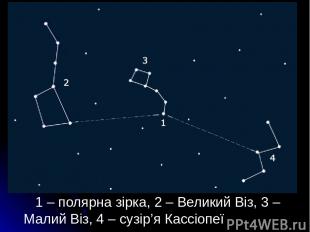 1 – полярна зірка, 2 – Великий Віз, 3 – Малий Віз, 4 – сузір’я Кассіопеї