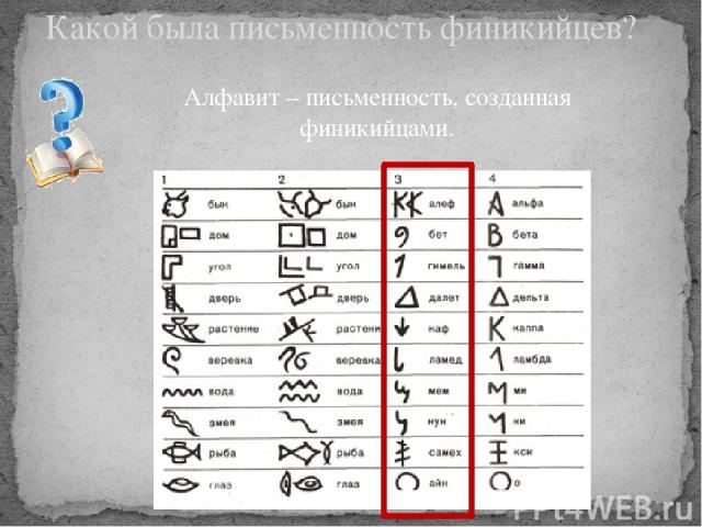 Алфавит – письменность, созданная финикийцами. Какой была письменность финикийцев?
