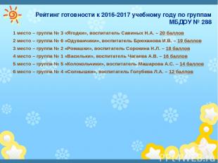 Рейтинг готовности к 2016-2017 учебному году по группам МБДОУ № 288 1 место – гр