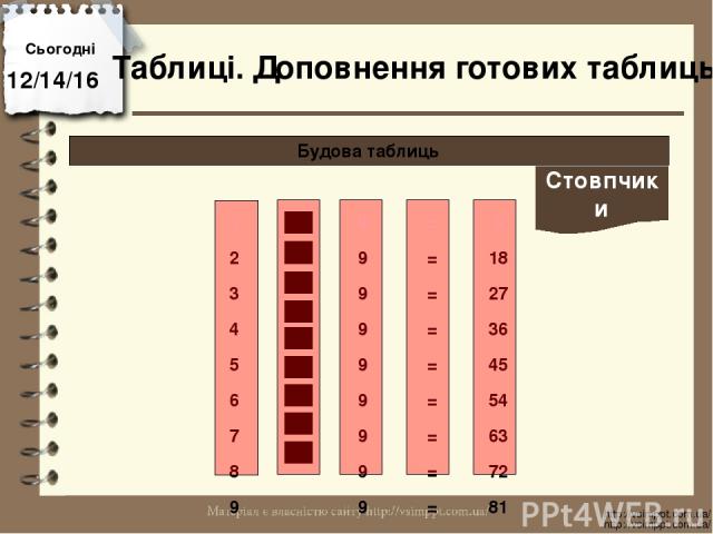 Сьогодні http://vsimppt.com.ua/ http://vsimppt.com.ua/ Будова таблиць Таблиці. Доповнення готових таблиць Стовпчики 1 9 = 9 2 9 = 18 3 9 = 27 4 9 = 36 5 9 = 45 6 9 = 54 7 9 = 63 8 9 = 72 9 9 = 81