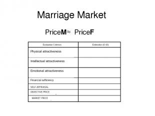 Marriage Market PriceМ PriceF Evaluation Criterion Estimation (0-10) Physical at