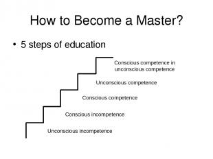 How to Become a Master? 5 steps of education Unconscious incompetence Conscious