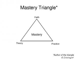 Mastery Triangle* *Author of the triangle © Shteingart Dmitry, 2016 Faith Theory