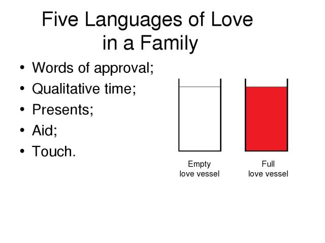 Five Languages of Love in a Family Words of approval; Qualitative time; Presents; Aid; Touch. Empty love vessel Full love vessel